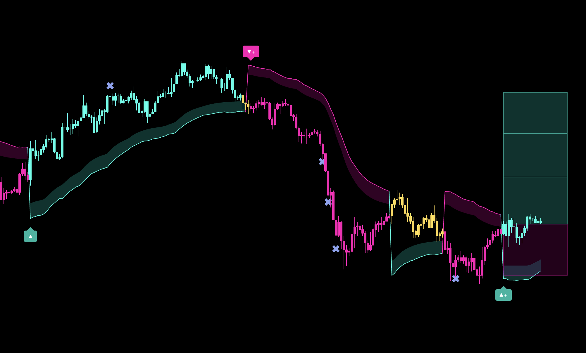 Recommended TSS lower-timeframe system